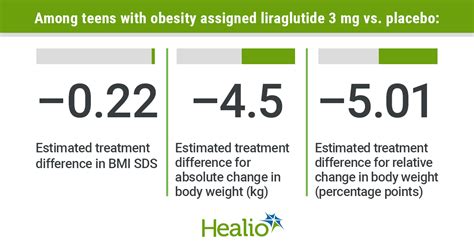 liraglutide weight loss percentage